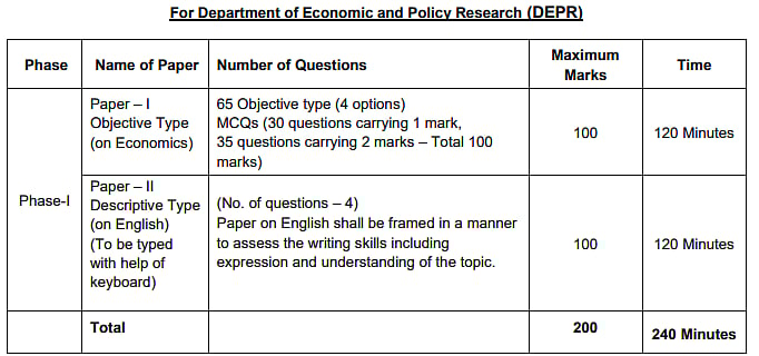 Exam Details